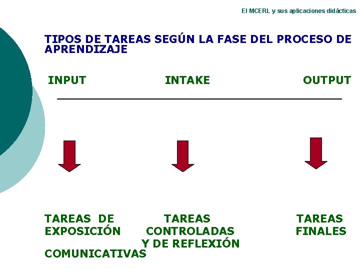 El MCERL y sus aplicaciones didácticas TIPOS DE TAREAS SEGÚN LA FASE DEL PROCESO