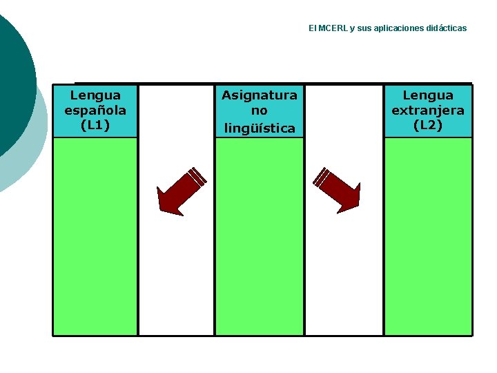 El MCERL y sus aplicaciones didácticas Lengua española (L 1) Asignatura no lingüística Lengua