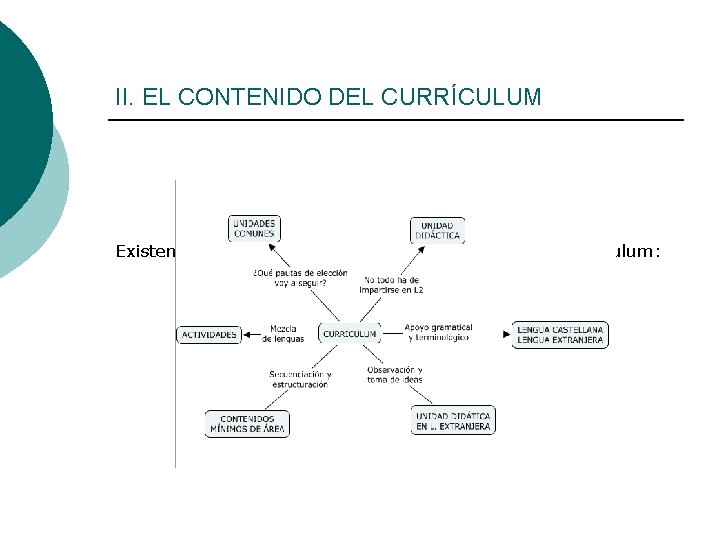 II. EL CONTENIDO DEL CURRÍCULUM Existen una serie de pautas a la hora de