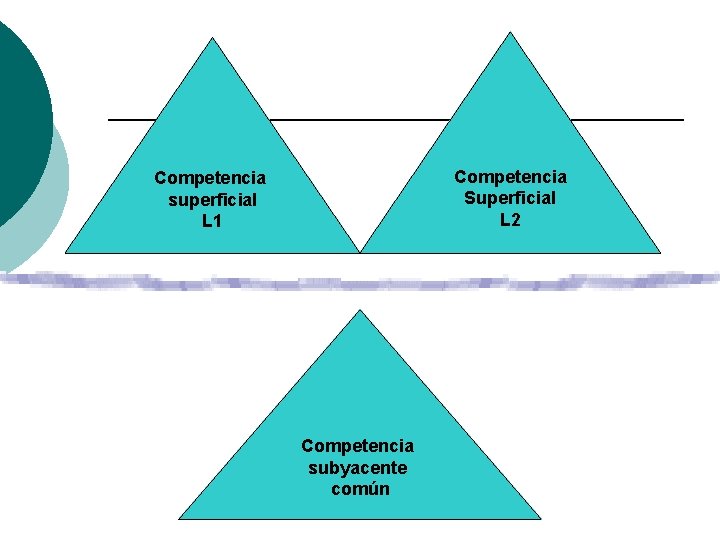 Competencia Superficial L 2 Competencia superficial L 1 Competencia subyacente común 