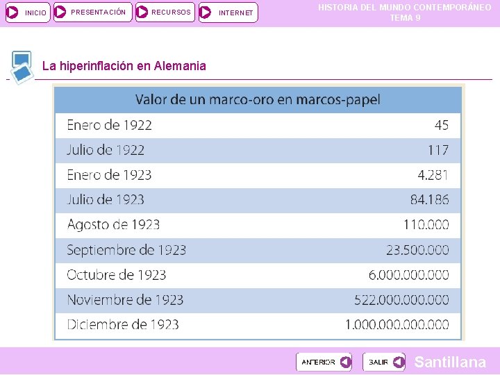 INICIO PRESENTACIÓN RECURSOS INTERNET HISTORIA DEL MUNDO CONTEMPORÁNEO TEMA 9 La hiperinflación en Alemania