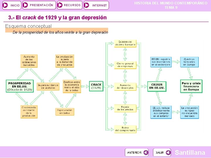 INICIO PRESENTACIÓN RECURSOS INTERNET HISTORIA DEL MUNDO CONTEMPORÁNEO TEMA 9 3. - El crack