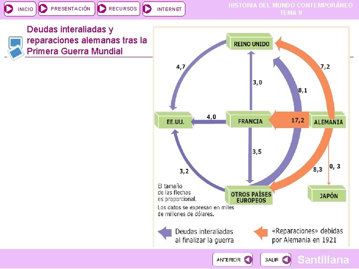 INICIO PRESENTACIÓN RECURSOS INTERNET HISTORIA DEL MUNDO CONTEMPORÁNEO TEMA 9 Deudas interaliadas y reparaciones