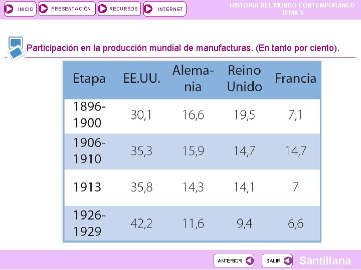 INICIO PRESENTACIÓN RECURSOS INTERNET HISTORIA DEL MUNDO CONTEMPORÁNEO TEMA 9 Participación en la producción