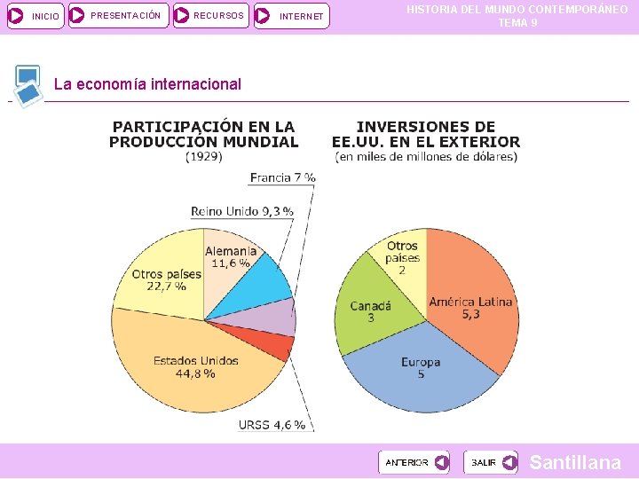 INICIO PRESENTACIÓN RECURSOS INTERNET HISTORIA DEL MUNDO CONTEMPORÁNEO TEMA 9 La economía internacional Santillana