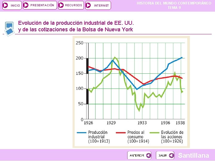 INICIO PRESENTACIÓN RECURSOS INTERNET HISTORIA DEL MUNDO CONTEMPORÁNEO TEMA 9 Evolución de la producción