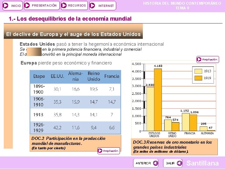 INICIO PRESENTACIÓN RECURSOS HISTORIA DEL MUNDO CONTEMPORÁNEO TEMA 9 INTERNET 1. - Los desequilibrios