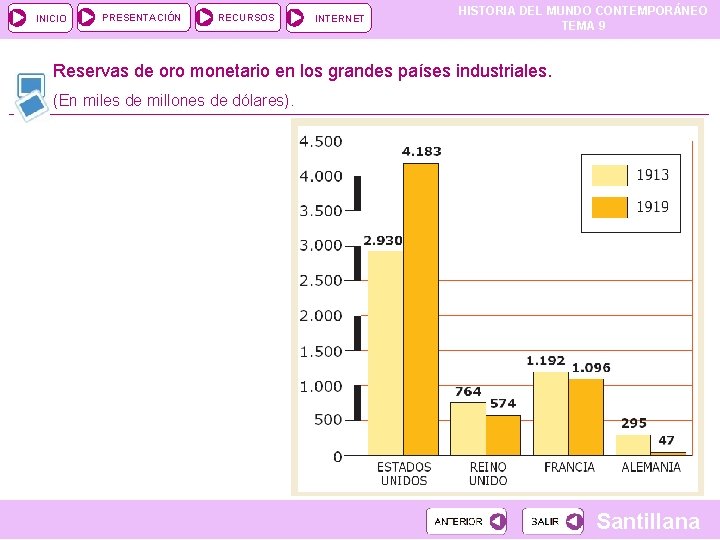 INICIO PRESENTACIÓN RECURSOS INTERNET HISTORIA DEL MUNDO CONTEMPORÁNEO TEMA 9 Reservas de oro monetario