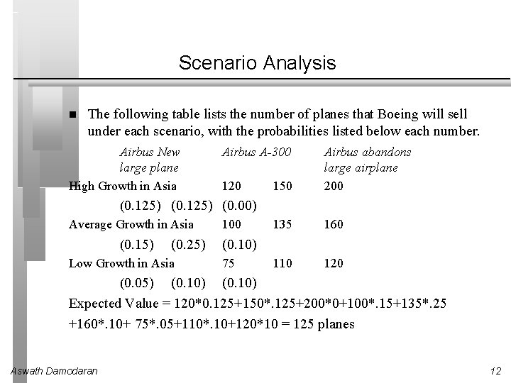 Scenario Analysis The following table lists the number of planes that Boeing will sell