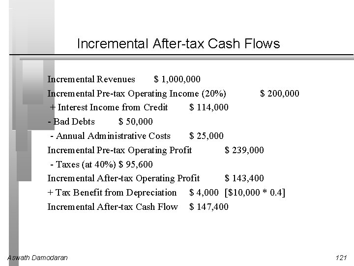 Incremental After-tax Cash Flows Incremental Revenues $ 1, 000 Incremental Pre-tax Operating Income (20%)