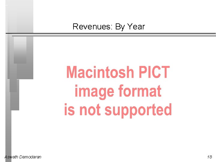 Revenues: By Year Aswath Damodaran 18 