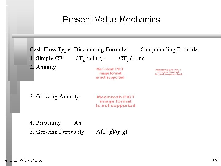 Present Value Mechanics Cash Flow Type Discounting Formula Compounding Formula 1. Simple CF CFn