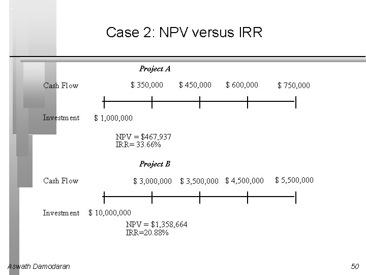 Case 2: NPV versus IRR Project A Cash Flow Investment $ 350, 000 $