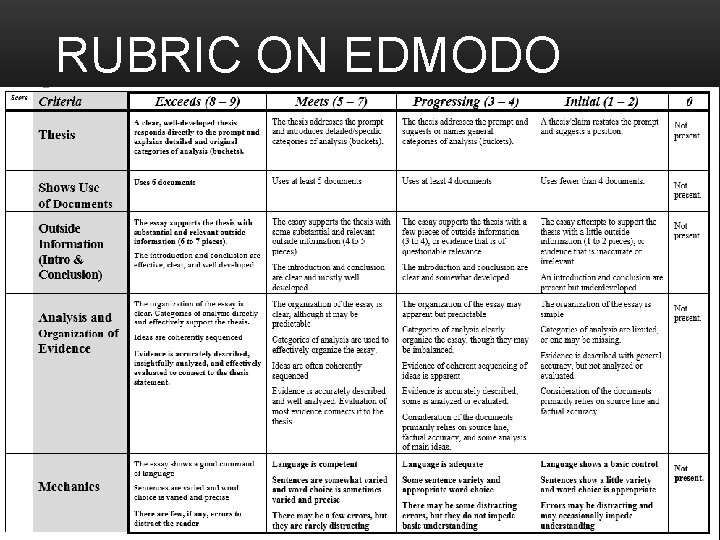 RUBRIC ON EDMODO RUBRIC ON EDMODO
