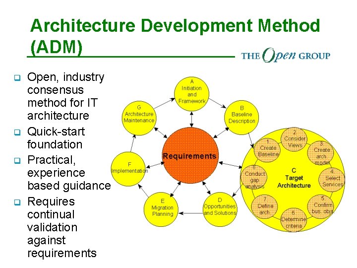 Architecture Development Method (ADM) q q Open, industry consensus method for IT architecture Quick-start