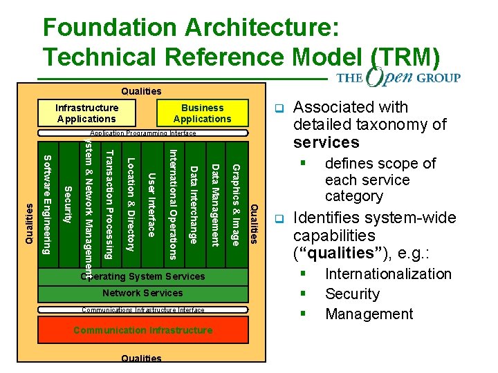 Foundation Architecture: Technical Reference Model (TRM) Qualities Infrastructure Applications q Business Applications Network Services