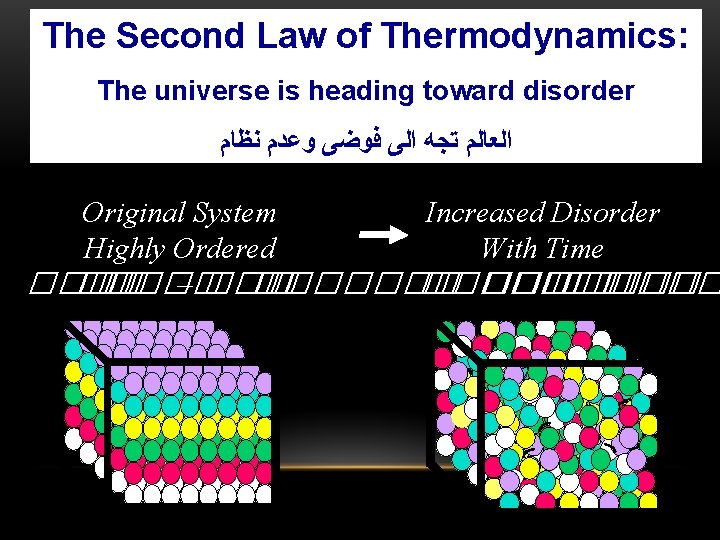 The Second Law of Thermodynamics: The universe is heading toward disorder ﺍﻟﻌﺎﻟﻢ ﺗﺠﻪ ﺍﻟﻰ