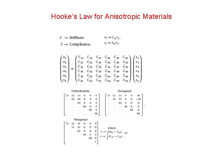 Hooke’s Law for Anisotropic Materials 
