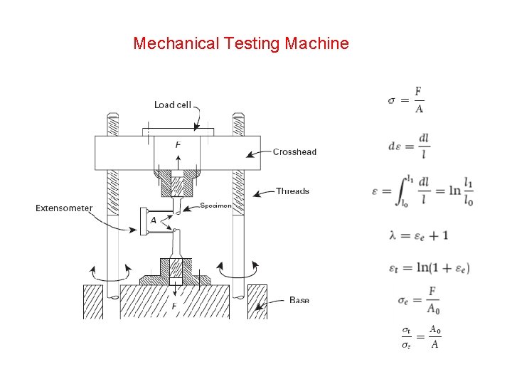 Mechanical Testing Machine 