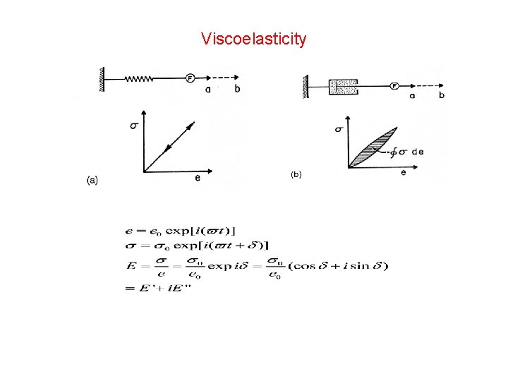 Viscoelasticity 