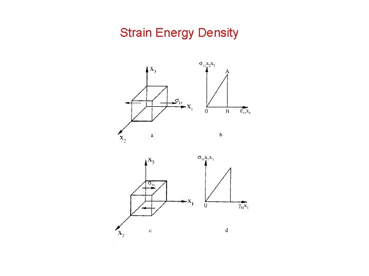 Strain Energy Density 