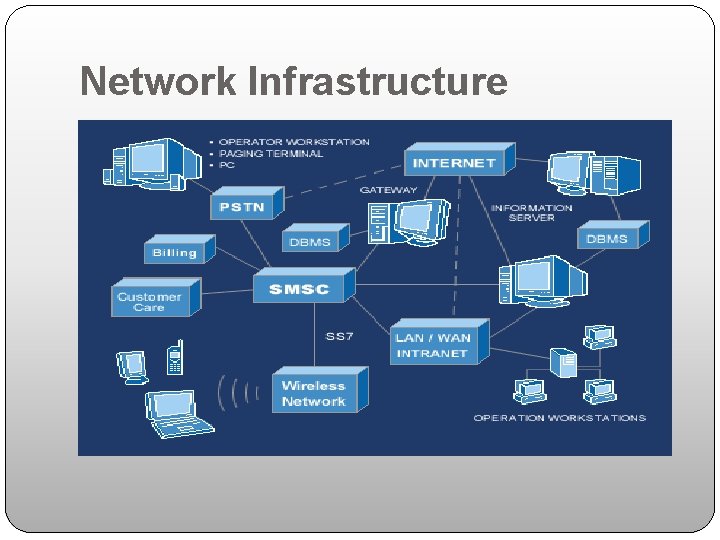 Network Infrastructure 