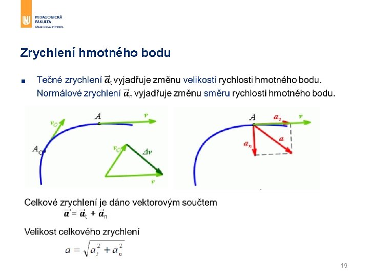 Zrychlení hmotného bodu § 19 Zrychlení hmotného bodu § 19