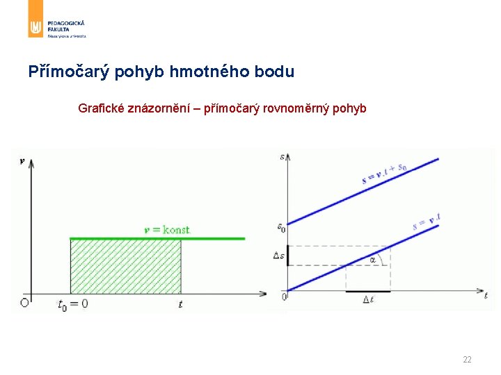Přímočarý pohyb hmotného bodu Grafické znázornění – přímočarý rovnoměrný pohyb 22 Přímočarý pohyb hmotného bodu Grafické znázornění – přímočarý rovnoměrný pohyb 22