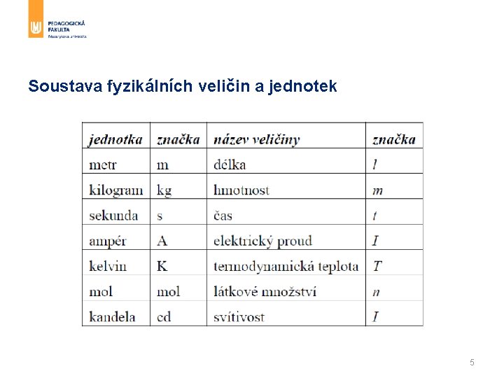 Soustava fyzikálních veličin a jednotek 5 Soustava fyzikálních veličin a jednotek 5