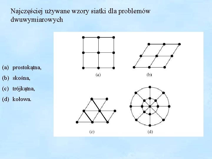 Najczęściej używane wzory siatki dla problemów dwuwymiarowych (a) prostokątna, (b) skośna, (c) trójkątna, (d)