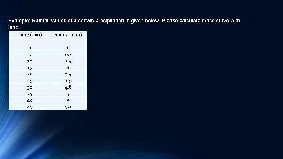 Example: Rainfall values of a certain precipitation is given below. Please calculate mass curve