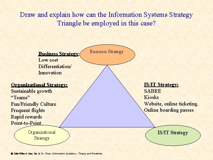 Draw and explain how can the Information Systems Strategy Triangle be employed in this Draw and explain how can the Information Systems Strategy Triangle be employed in this