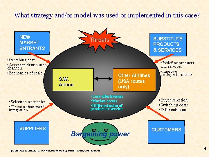 What strategy and/or model was used or implemented in this case? NEW MARKET ENTRANTS What strategy and/or model was used or implemented in this case? NEW MARKET ENTRANTS