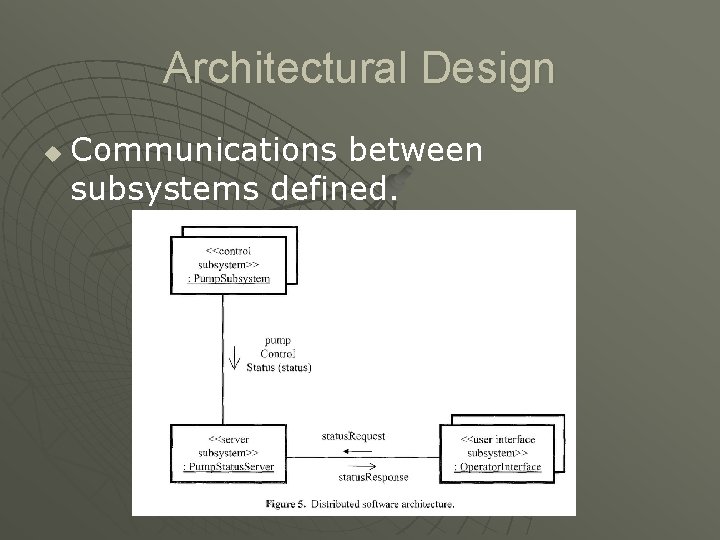 Architectural Design u Communications between subsystems defined. Architectural Design u Communications between subsystems defined.