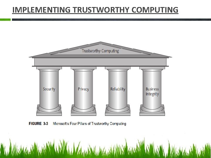 IMPLEMENTING TRUSTWORTHY COMPUTING 