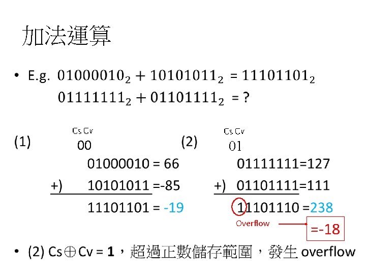 加法運算 • 00 01 Overflow =-18 