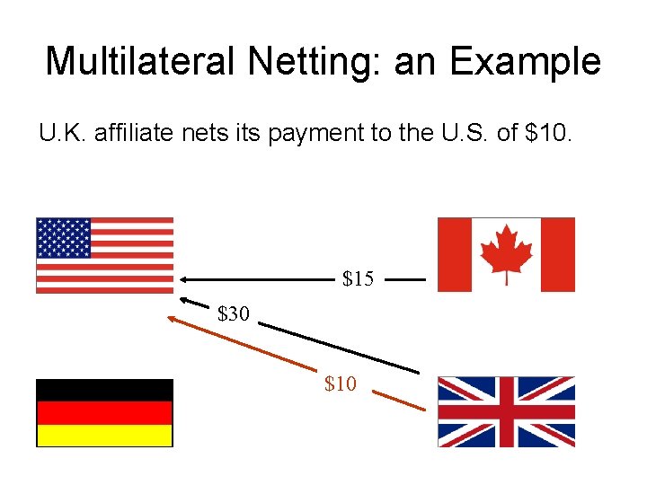 Multilateral Netting: an Example U. K. affiliate nets its payment to the U. S.