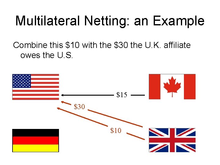 Multilateral Netting: an Example Combine this $10 with the $30 the U. K. affiliate