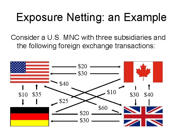 Exposure Netting: an Example Consider a U. S. MNC with three subsidiaries and the