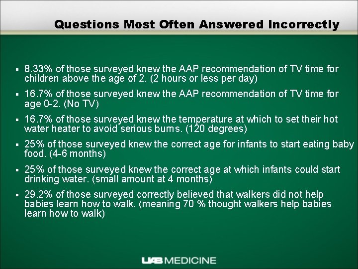 Questions Most Often Answered Incorrectly § 8. 33% of those surveyed knew the AAP