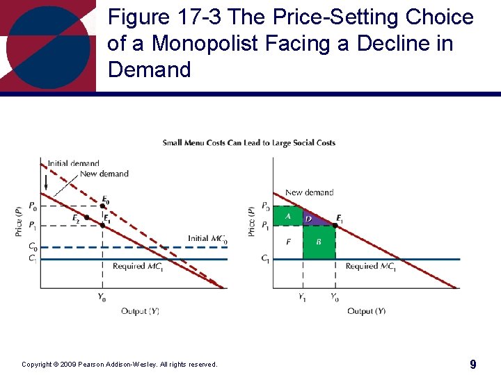 Figure 17 -3 The Price-Setting Choice of a Monopolist Facing a Decline in Demand