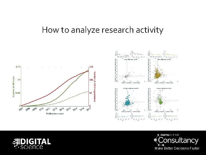 How to analyze research activity Make Better Decisions Faster 