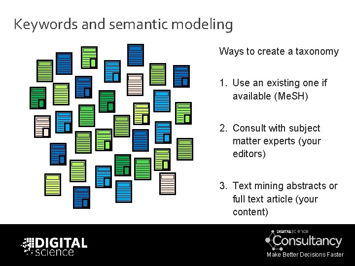 Keywords and semantic modeling Ways to create a taxonomy 1. Use an existing one
