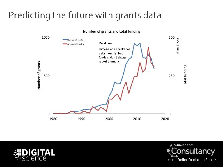Predicting the future with grants data Roll-Over: Dimensions checks for data monthly, but funders