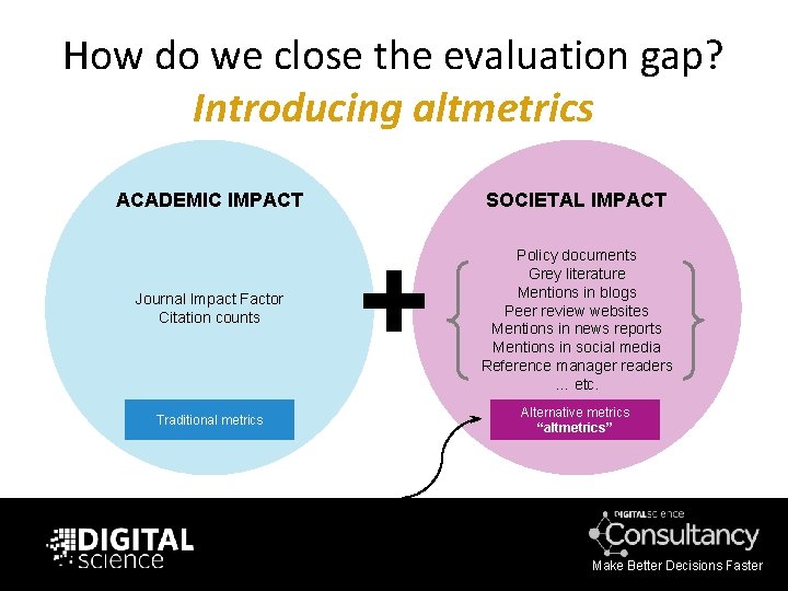 How do we close the evaluation gap? Introducing altmetrics SOCIETAL IMPACT ACADEMIC IMPACT Journal