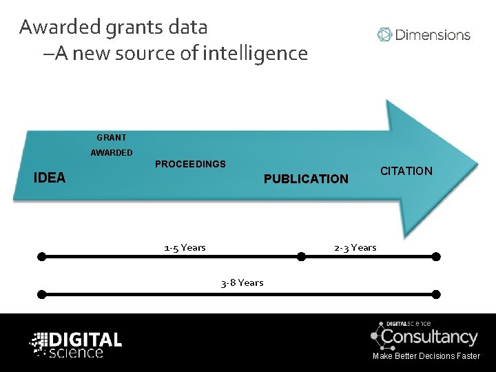 Awarded grants data –A new source of intelligence GRANT AWARDED PROCEEDINGS IDEA CITATION PUBLICATION