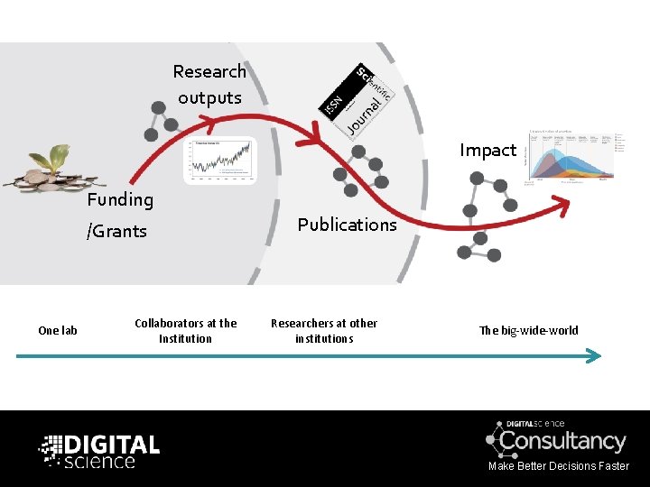 Research outputs Impact Funding /Grants One lab Collaborators at the Institution Publications Researchers at