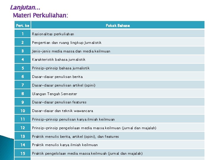 Lanjutan. . . Materi Perkuliahan: Pert. ke Pokok Bahasa 1 Rasionalitas perkuliahan 2 Pengertian