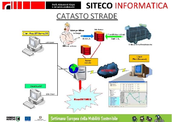 Dott. Giovanni Capo E- mail: giovanni. capo@sitecoinf. it SITECO INFORMATICA CATASTO STRADE 