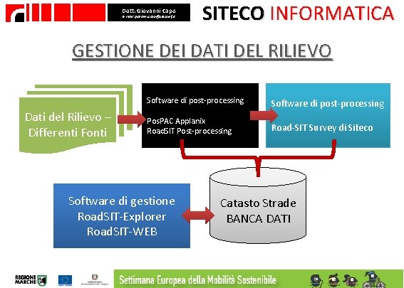 Dott. Giovanni Capo E- mail: giovanni. capo@sitecoinf. it SITECO INFORMATICA GESTIONE DEI DATI DEL